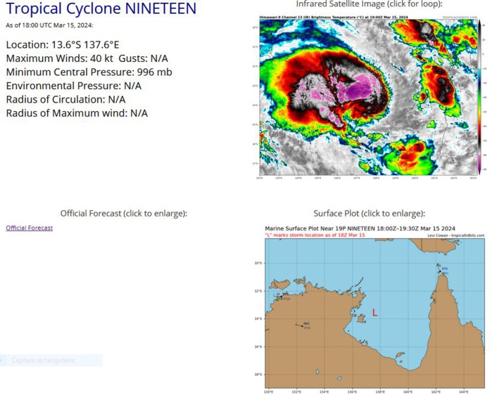 TC 18S struggling but forecast to intensify a bit after 24h// TC 19P to intensify over the GOC next 36/48h// 15/21UTC TC 18S struggling but forecast to intensify a bit after 24h// TC 19P to intensify over the GOC next 36/48h// 15/21UTC