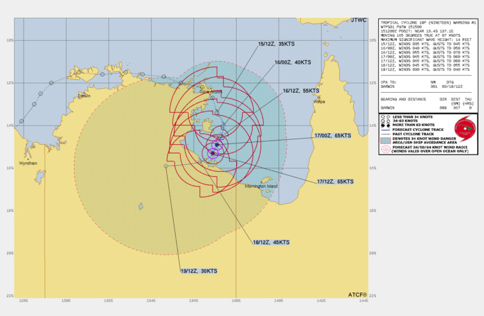 FORECAST REASONING.  SIGNIFICANT FORECAST CHANGES: THIS INITIAL PROGNOSTIC REASONING MESSAGE ESTABLISHES THE FORECAST PHILOSOPHY.  FORECAST DISCUSSION: TROPICAL CYCLONE (TC) 19P IS FORECAST TO TRACK GENERALLY SOUTHWARD ALONG THE WESTERN PERIPHERY OF THE NORTH-SOUTH ORIENTED STR POSITIONED TO THE EAST THROUGH TAU 48. TC 19P WILL INTENSIFY QUICKLY AS IT TRACKS AWAY FROM LAND WITH A PEAK INTENSITY OF 65 KNOTS EXPECTED FROM TAU 36 TO TAU 48. AFTER TAU 48, THE SYSTEM WILL TRANSITION STEERING TO A SUBTROPICAL RIDGE POSITIONED SOUTH OF THE SYSTEM AND WILL TURN WESTWARD, MAKING LANDFALL NEAR TAU 72. RAPID WEAKENING WILL OCCUR AS THE SYSTEM TRACKS INLAND, WITH DISSIPATION EXPECTED BY TAU 96.