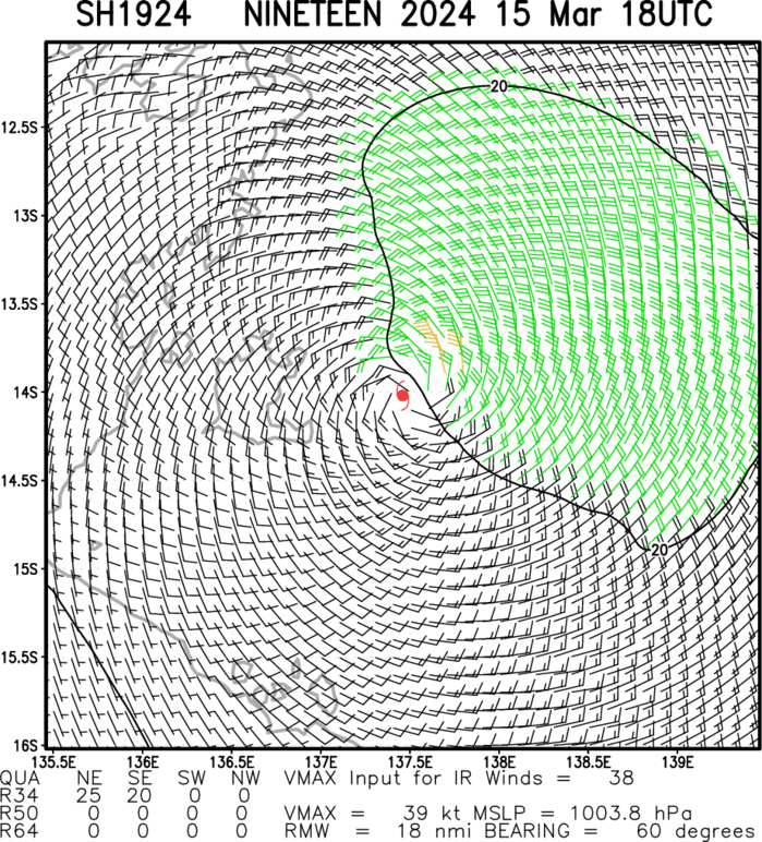 TC 18S struggling but forecast to intensify a bit after 24h// TC 19P to intensify over the GOC next 36/48h// 15/21UTC TC 18S struggling but forecast to intensify a bit after 24h// TC 19P to intensify over the GOC next 36/48h// 15/21UTC