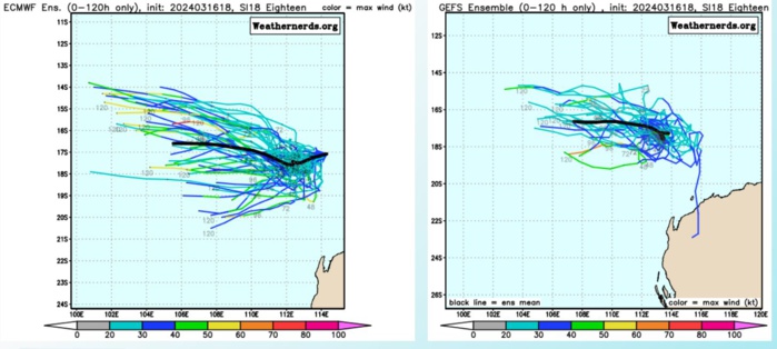 TC 19P(MEGAN) to peak within 12/24H at CAT 2 US crossing the Pellew Group within 24H//TC 18S struggling// 