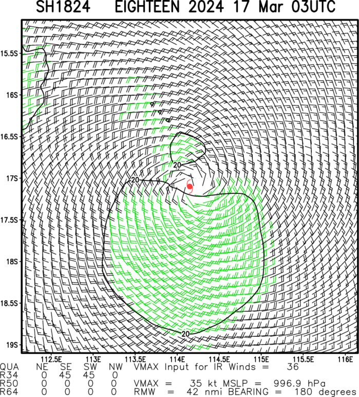 TC 19P(MEGAN) to peak within 12/24H at CAT 2 US crossing the Pellew Group within 24H//TC 18S struggling// 