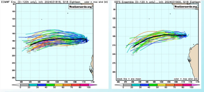 Remnants of TC 18S likely to re-develop within 48H//Over-land remnants of TC 19P(MEGAN)// 10 Day ECMWF Storm Tracks//1906utc