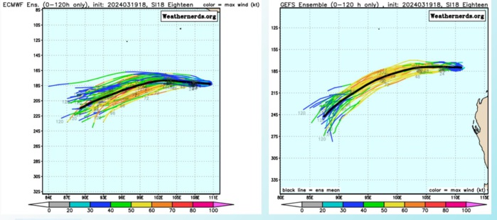 TC 18S forecast to reach CAT 1 US within 48H//TC 19P(MEGAN) remnants over-land // 3 Week TC Formation Probability//2003utc