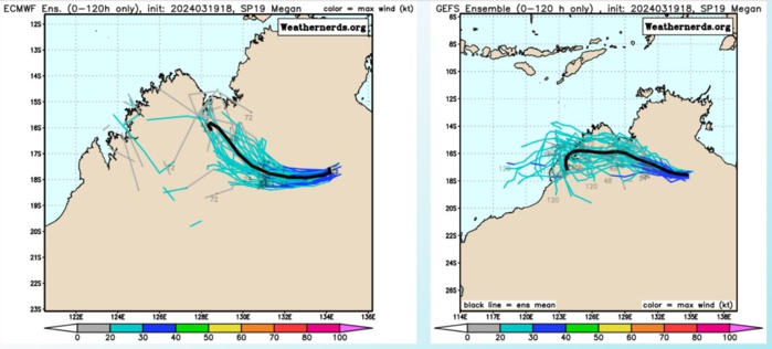TC 18S forecast to reach CAT 1 US within 48H//TC 19P(MEGAN) remnants over-land // 3 Week TC Formation Probability//2003utc TC 18S forecast to reach CAT 1 US within 48H//TC 19P(MEGAN) remnants over-land // 3 Week TC Formation Probability//2003utc