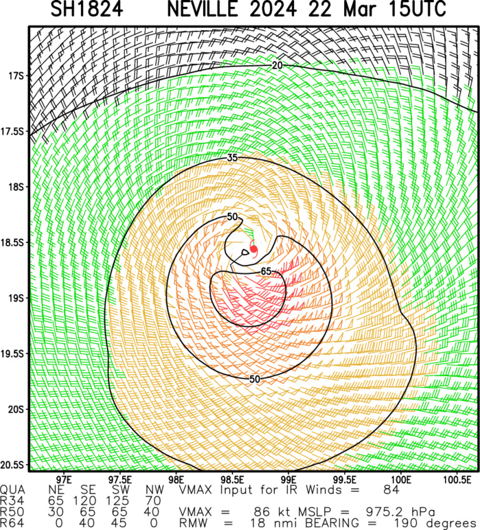 TC 18S(NEVILLE) peaked at CAT 4 US well above forecast//INVEST 95S// ECMWF 10 Day Storm Tracks// 2215utc