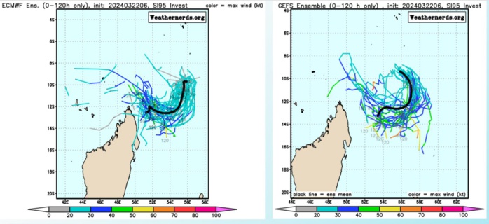 TC 18S(NEVILLE) peaked at CAT 4 US well above forecast//INVEST 95S// ECMWF 10 Day Storm Tracks// 2215utc