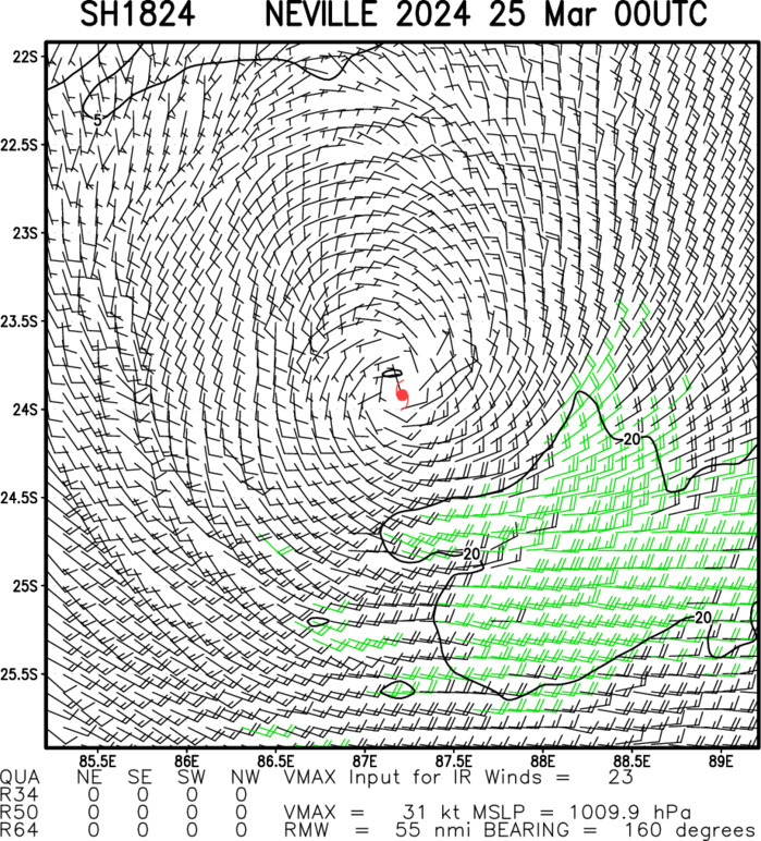 TC 18S(NEVILLE) remnants dying down// INVEST 95S under watch// ECMWF 10 Day Storm Tracks//2500utc