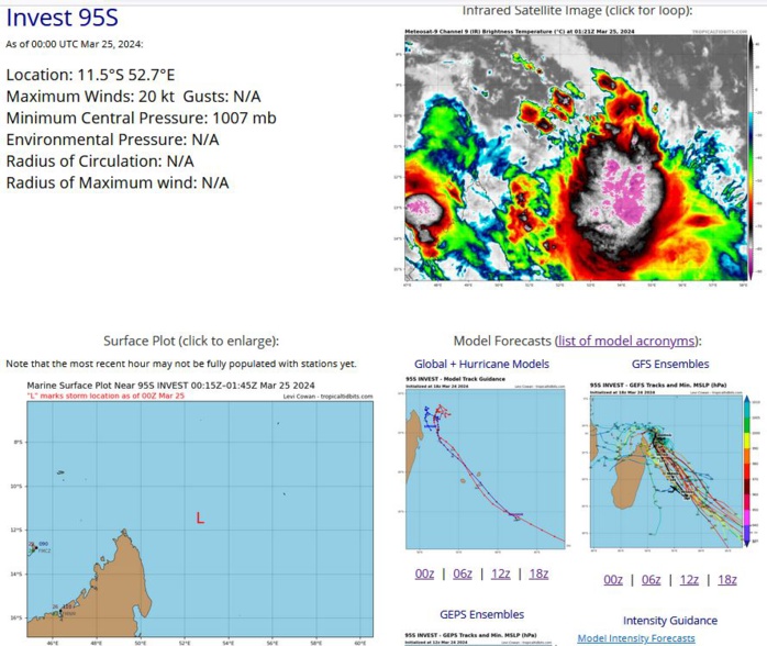 AN AREA OF CONVECTION (INVEST 95S) HAS PERSISTED NEAR 11.5S 52.7E, APPROXIMATELY 444 NM NORTH-NORTHEAST OF TOAMASINA, MADAGASCAR. ANIMATED ENHANCED INFRARED (EIR) SATELLITE IMAGERY AND A 242150Z AMSR2 89GHZ MICROWAVE IMAGE DEPICT AN AREA OF DEEP, FLARING CONVECTION AS WELL AS A BROAD, POORLY DEFINED, BUT SLOWLY CONSOLIDATING LOW LEVEL CIRCULATION CENTER (LLCC). ENVIRONMENTAL ANALYSIS REVEALS A MARGINALLY FAVORABLE ENVIRONMENT FOR FURTHER DEVELOPMENT WITH WEAK (10-15KTS) VWS AND WARM (29-30C) SEA SURFACE TEMPERATURES (SST), OFFSET BY WEAK POLEWARD OUTFLOW. GLOBAL DETERMINISTIC MODELS ARE IN GOOD AGREEMENT THAT INVEST 95S WILL CONTINUE IN A SOUTHEASTWARD TRAJECTORY OVER THE NEXT 48 HOURS. MAXIMUM SUSTAINED SURFACE WINDS ARE ESTIMATED AT 18 TO 23 KNOTS. MINIMUM SEA LEVEL PRESSURE IS ESTIMATED TO BE NEAR 1007 MB. THE POTENTIAL FOR THE DEVELOPMENT OF A SIGNIFICANT TROPICAL CYCLONE WITHIN THE NEXT 24 HOURS IS LOW. AN AREA OF CONVECTION (INVEST 95S) HAS PERSISTED NEAR 11.5S 52.7E, APPROXIMATELY 444 NM NORTH-NORTHEAST OF TOAMASINA, MADAGASCAR. ANIMATED ENHANCED INFRARED (EIR) SATELLITE IMAGERY AND A 242150Z AMSR2 89GHZ MICROWAVE IMAGE DEPICT AN AREA OF DEEP, FLARING CONVECTION AS WELL AS A BROAD, POORLY DEFINED, BUT SLOWLY CONSOLIDATING LOW LEVEL CIRCULATION CENTER (LLCC). ENVIRONMENTAL ANALYSIS REVEALS A MARGINALLY FAVORABLE ENVIRONMENT FOR FURTHER DEVELOPMENT WITH WEAK (10-15KTS) VWS AND WARM (29-30C) SEA SURFACE TEMPERATURES (SST), OFFSET BY WEAK POLEWARD OUTFLOW. GLOBAL DETERMINISTIC MODELS ARE IN GOOD AGREEMENT THAT INVEST 95S WILL CONTINUE IN A SOUTHEASTWARD TRAJECTORY OVER THE NEXT 48 HOURS. MAXIMUM SUSTAINED SURFACE WINDS ARE ESTIMATED AT 18 TO 23 KNOTS. MINIMUM SEA LEVEL PRESSURE IS ESTIMATED TO BE NEAR 1007 MB. THE POTENTIAL FOR THE DEVELOPMENT OF A SIGNIFICANT TROPICAL CYCLONE WITHIN THE NEXT 24 HOURS IS LOW.