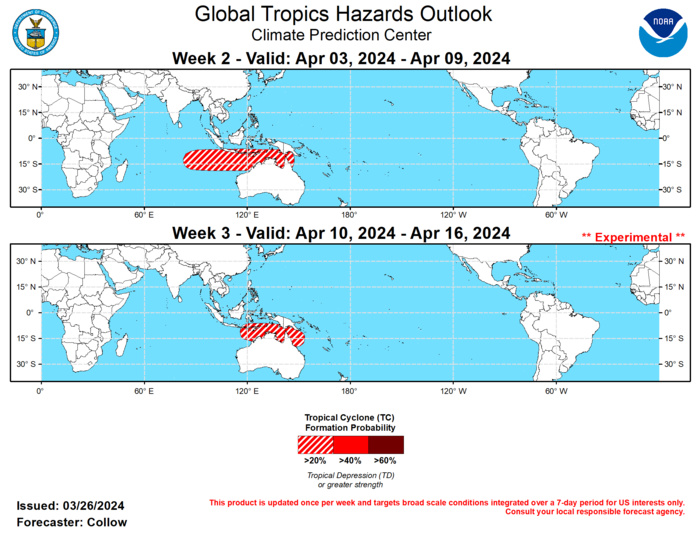 GTH Outlook Discussion Last Updated - 03/26/24 Valid - 04/03/24 - 04/16/24 A robust Madden Julian Oscillation (MJO) signal has circumnavigated the globe during the past month and now resides across the Western Hemisphere (phase 1), with a well defined wave-1 asymmetry pattern in the global upper-level velocity potential field. This MJO event has led to significant upwelling across the Equatorial Pacific resulting in SSTs continuing to decrease, along with an increase of below-normal subsurface temperatures, reflective of a weakening El Nino. The MJO is forecast to return to the Indian Ocean by early April, with the CFS, GEFS, and ECMWF ensembles indicating a continued eastward propagation toward the Maritime Continent and far Western Pacific by week-3. Ensemble variability increases in the models, with some individual members weakening the MJO into the RMM-based unit circle, although others maintain a higher amplitude into mid-April. Uncertainty in the RMM-based forecast can be attributed to the 120-day mean removal which includes the +IOD event this past fall, and the uncertainty regarding the transition out of El Nino.  The only tropical cyclone (TC) formation in the past week was Gamane on 3/26 just to the northeast of Madagascar. During week-2, enhanced TC development chances (20 percent or greater) are forecast to shift toward the eastern Indian Ocean and along the northern coast of Australia. Higher probabilities were considered due to MJO composites, but uncertainty in the MJO strength along with generally weak signals for TC development in the dynamical guidance supported keeping probabilities low. By week-3, dynamical guidance depicts increased signals for TC formation near and along the northern coast of Australia, and decreasing chances over the eastern Indian Ocean as more suppressed convection builds in the wake of the MJO. However, only 20 percent or greater probabilities for TC formation are indicated across the northern Australia coast as the diminishing seasonal climatology by week-3 precludes higher probabilities.
