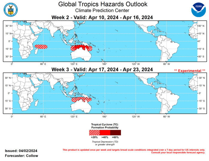 GTH Outlook Discussion Last Updated - 04/02/24 Valid - 04/10/24 - 04/23/24 The Madden Julian Oscillation (MJO) has slowed its eastward propagation during the past week, with the amplitude weakening as it crossed back into the Eastern Hemisphere. The CFS, ECMWF, and GEFS ensembles all predict renewed propagation through the Indian Ocean and into the western Pacific during the 2-3 weeks. As the MJO approaches the Date Line, constructive interference with equatorial Rossby Wave activity is possible. Thereafter, the amplitude of the MJO is more uncertain, with some ensemble members continuing propagation into the Western Hemisphere during late April, while others weaken the intraseasonal signal into the RMM-based unit circle.  An enhanced low frequency signal is noted across the Indian Ocean in the upper-level spatial velocity potential field, with enhanced divergence aloft across eastern Africa and the western Indian Ocean. This is due in part to the slowing of the MJO over the region, although dynamical models persist this low frequency signal throughout April. While an uptick in the Dipole Mode Index (DMI) during March may be suggestive of a reemerging positive Indian Ocean Dipole event, caution is given due to the time of year, and it is more plausible that the low frequency signal can be attributed to several factors including destructive interference between the MJO and other higher frequency modes of variability, in addition to the weakening El Nino.  No new tropical cyclones (TCs) developed during the past week. As the MJO resumes its eastward propagation, TC development chances are forecast to increase along the northern coast of Australia. A 40 percent chance for TC formation is highlighted during week-2, with a 20 percent chance continuing into week-3, supported by increased TC formation probabilities in the GEFS and ECMWF ensembles. Confidence decreases later in April due to the diminishing seasonal climatology. A 20 percent chance of TC development is also posted across the southwestern Indian Ocean during week-2 due to the persisting low frequency convective signal in that region, although confidence is low and the elevated risk is not continued into week-3. GTH Outlook Discussion Last Updated - 04/02/24 Valid - 04/10/24 - 04/23/24 The Madden Julian Oscillation (MJO) has slowed its eastward propagation during the past week, with the amplitude weakening as it crossed back into the Eastern Hemisphere. The CFS, ECMWF, and GEFS ensembles all predict renewed propagation through the Indian Ocean and into the western Pacific during the 2-3 weeks. As the MJO approaches the Date Line, constructive interference with equatorial Rossby Wave activity is possible. Thereafter, the amplitude of the MJO is more uncertain, with some ensemble members continuing propagation into the Western Hemisphere during late April, while others weaken the intraseasonal signal into the RMM-based unit circle.  An enhanced low frequency signal is noted across the Indian Ocean in the upper-level spatial velocity potential field, with enhanced divergence aloft across eastern Africa and the western Indian Ocean. This is due in part to the slowing of the MJO over the region, although dynamical models persist this low frequency signal throughout April. While an uptick in the Dipole Mode Index (DMI) during March may be suggestive of a reemerging positive Indian Ocean Dipole event, caution is given due to the time of year, and it is more plausible that the low frequency signal can be attributed to several factors including destructive interference between the MJO and other higher frequency modes of variability, in addition to the weakening El Nino.  No new tropical cyclones (TCs) developed during the past week. As the MJO resumes its eastward propagation, TC development chances are forecast to increase along the northern coast of Australia. A 40 percent chance for TC formation is highlighted during week-2, with a 20 percent chance continuing into week-3, supported by increased TC formation probabilities in the GEFS and ECMWF ensembles. Confidence decreases later in April due to the diminishing seasonal climatology. A 20 percent chance of TC development is also posted across the southwestern Indian Ocean during week-2 due to the persisting low frequency convective signal in that region, although confidence is low and the elevated risk is not continued into week-3.