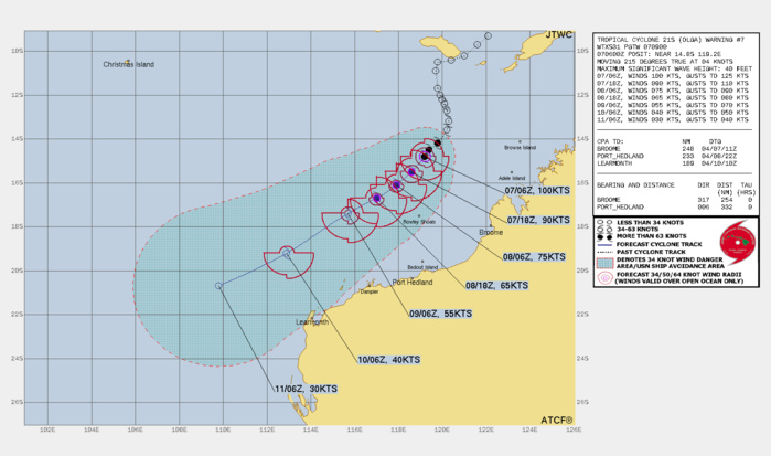 FORECAST REASONING.  SIGNIFICANT FORECAST CHANGES: PEAK INTENSITY HAS BEEN INCREASED SIGNIFICANTLY FROM THE PREVIOUS FORECAST.   FORECAST DISCUSSION: TC 21S WILL CONTINUE TRACKING SOUTHWESTWARD TO WEST-SOUTHWESTWARD ALONG THE NORTHWESTERN PERIPHERY OF THE STR THROUGH TAU 96 WHILE RAPIDLY WEAKENING. THE PEAK INTENSITY IS LIKELY OCCURRING NOW OR WITHIN THE NEXT SIX HOURS, WITH INCREASING NORTHWESTERLY VERTICAL WIND SHEAR OF 25 TO 35 KNOTS COMMENCING NEAR TAU 6 THROUGH TAU 12. ADDITIONALLY, SIGNIFICANT DRY AIR ENTRAINMENT WILL BEGIN TO ENVELOP THE SYSTEM WITHIN THE NEXT 12 HOURS. AFTER TAU 12, TC OLGA WILL WEAKEN RAPIDLY AS VWS INCREASES TO 35 TO 45 KNOTS THEN EVEN STRONGER (50 TO 70 KNOTS) VALUES AFTER TAU 48 AS THE SYSTEM TRACKS UNDER STRONG SUBTROPICAL WESTERLIES. AT THE SAME TIME, THE ENVIRONMENT WILL RAPIDLY TRANSITION TO VERY DRY CONDITIONS, WHICH WILL LEAD TO DISSIPATION NO LATER THAN TAU 96. FORECAST REASONING.  SIGNIFICANT FORECAST CHANGES: PEAK INTENSITY HAS BEEN INCREASED SIGNIFICANTLY FROM THE PREVIOUS FORECAST.   FORECAST DISCUSSION: TC 21S WILL CONTINUE TRACKING SOUTHWESTWARD TO WEST-SOUTHWESTWARD ALONG THE NORTHWESTERN PERIPHERY OF THE STR THROUGH TAU 96 WHILE RAPIDLY WEAKENING. THE PEAK INTENSITY IS LIKELY OCCURRING NOW OR WITHIN THE NEXT SIX HOURS, WITH INCREASING NORTHWESTERLY VERTICAL WIND SHEAR OF 25 TO 35 KNOTS COMMENCING NEAR TAU 6 THROUGH TAU 12. ADDITIONALLY, SIGNIFICANT DRY AIR ENTRAINMENT WILL BEGIN TO ENVELOP THE SYSTEM WITHIN THE NEXT 12 HOURS. AFTER TAU 12, TC OLGA WILL WEAKEN RAPIDLY AS VWS INCREASES TO 35 TO 45 KNOTS THEN EVEN STRONGER (50 TO 70 KNOTS) VALUES AFTER TAU 48 AS THE SYSTEM TRACKS UNDER STRONG SUBTROPICAL WESTERLIES. AT THE SAME TIME, THE ENVIRONMENT WILL RAPIDLY TRANSITION TO VERY DRY CONDITIONS, WHICH WILL LEAD TO DISSIPATION NO LATER THAN TAU 96.