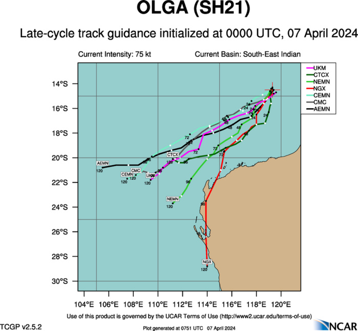 MODEL DISCUSSION: NAVGEM REMAINS THE SOLE OUTLIER, WITH A RECURVING TRACK INTO NORTHWESTERN AUSTRALIA. ANALYSIS OF THE NAVGEM FIELDS INDICATES THAT THIS ERRONEOUS, UNLIKELY SOUTHWARD TRACK IS A RESULT OF THE VERY LARGE SIZE OF THE SYSTEM (APPROXIMATELY 600 NM DIAMETER) DEPICTED IN THE MODEL. THE REMAINDER OF THE CONSENSUS TRACK  GUIDANCE INDICATES A SOUTHWESTWARD TO WEST-SOUTHWESTWARD TRACK AND IS  IN FAIR AGREEMENT, WITH A 140 NM TO 160 NM CROSS-TRACK SPREAD FROM  TAU 72 TO TAU 96. THE 061800Z ECMWF ENSEMBLE (EPS) AND 070000Z GFS ENSEMBLE (GEFS) SUPPORT THE JTWC TRACK FORECAST WITH MEDIUM CONFIDENCE, WITH NO SOLUTIONS TRACKING THE SYSTEM OVER NORTHWESTERN AUSTRALIA. RELIABLE INTENSITY GUIDANCE SUPPORTS THE RAPID WEAKENING  PHASE OF THE JTWC FORECAST AFTER TAU 12. MODEL DISCUSSION: NAVGEM REMAINS THE SOLE OUTLIER, WITH A RECURVING TRACK INTO NORTHWESTERN AUSTRALIA. ANALYSIS OF THE NAVGEM FIELDS INDICATES THAT THIS ERRONEOUS, UNLIKELY SOUTHWARD TRACK IS A RESULT OF THE VERY LARGE SIZE OF THE SYSTEM (APPROXIMATELY 600 NM DIAMETER) DEPICTED IN THE MODEL. THE REMAINDER OF THE CONSENSUS TRACK  GUIDANCE INDICATES A SOUTHWESTWARD TO WEST-SOUTHWESTWARD TRACK AND IS  IN FAIR AGREEMENT, WITH A 140 NM TO 160 NM CROSS-TRACK SPREAD FROM  TAU 72 TO TAU 96. THE 061800Z ECMWF ENSEMBLE (EPS) AND 070000Z GFS ENSEMBLE (GEFS) SUPPORT THE JTWC TRACK FORECAST WITH MEDIUM CONFIDENCE, WITH NO SOLUTIONS TRACKING THE SYSTEM OVER NORTHWESTERN AUSTRALIA. RELIABLE INTENSITY GUIDANCE SUPPORTS THE RAPID WEAKENING  PHASE OF THE JTWC FORECAST AFTER TAU 12.