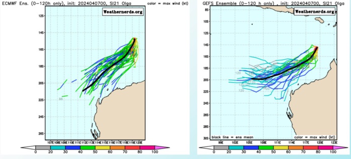 TC 21S(OLGA) reaches CAT 3 US still intensifying// ECMWF 10 Day Storm Tracks// 0709utc TC 21S(OLGA) reaches CAT 3 US still intensifying// ECMWF 10 Day Storm Tracks// 0709utc