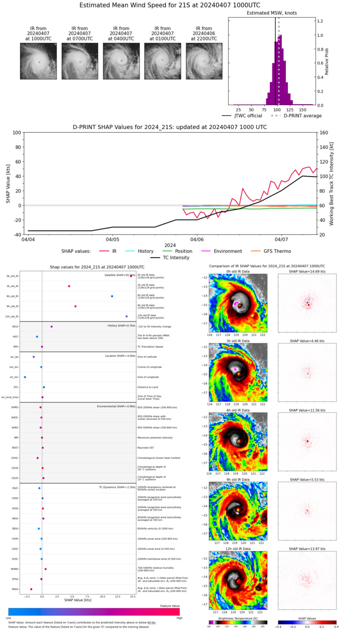 TC 21S(OLGA) reaches CAT 3 US still intensifying// ECMWF 10 Day Storm Tracks// 0709utc TC 21S(OLGA) reaches CAT 3 US still intensifying// ECMWF 10 Day Storm Tracks// 0709utc