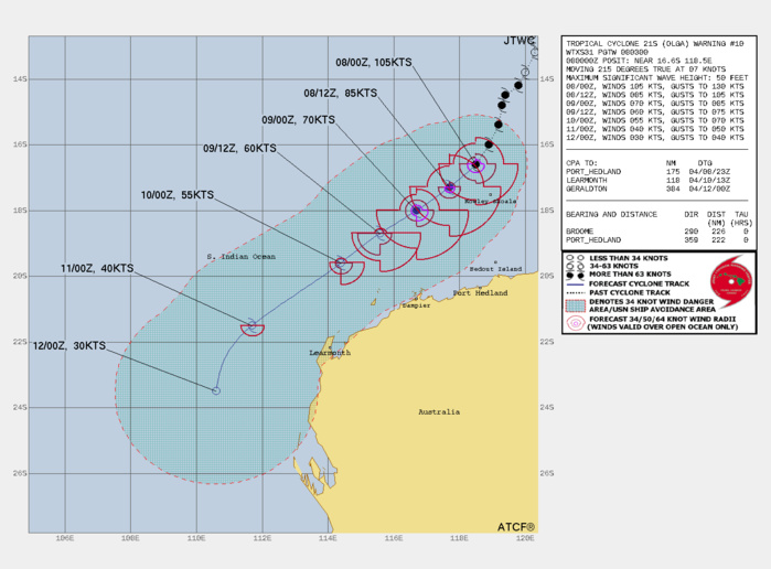 TC 21S(OLGA) peaked as a powerful CAT 4 US// ECMWF 10 Day Storm Tracks// 0803utc