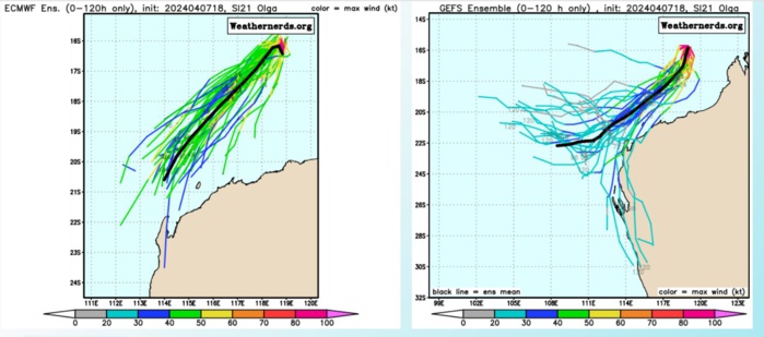 TC 21S(OLGA) peaked as a powerful CAT 4 US// ECMWF 10 Day Storm Tracks// 0803utc TC 21S(OLGA) peaked as a powerful CAT 4 US// ECMWF 10 Day Storm Tracks// 0803utc