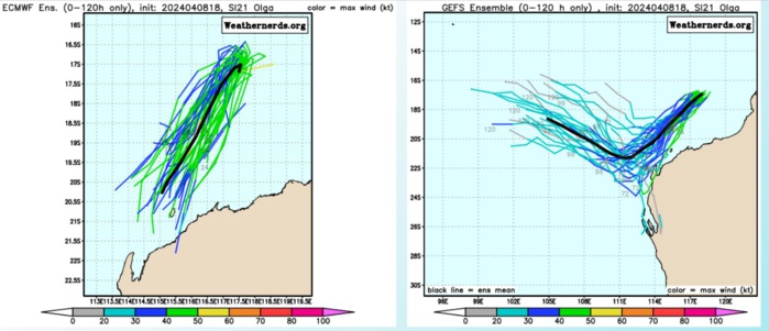 TC 21S(OLGA) SAR reveals still a bit stronger than expected// INVEST 97P// ECMWF 10 Day Storm Traccks// 0903utc