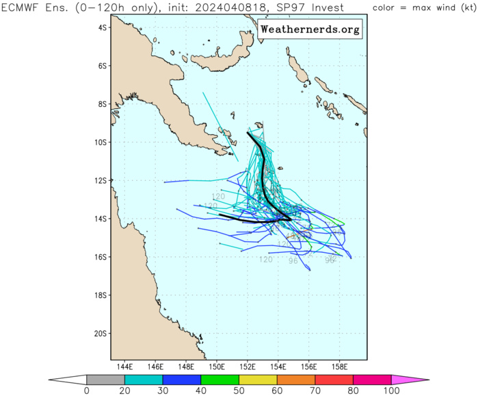 TC 21S(OLGA) SAR reveals still a bit stronger than expected// INVEST 97P// ECMWF 10 Day Storm Traccks// 0903utc