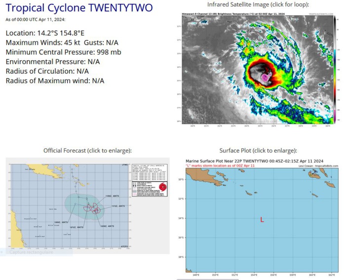TC 22P(PAUL)// Remnants of TC 21S(OLGA)// ECMWF 10 Day Storm Tracks// 1103utc TC 22P(PAUL)// Remnants of TC 21S(OLGA)// ECMWF 10 Day Storm Tracks// 1103utc