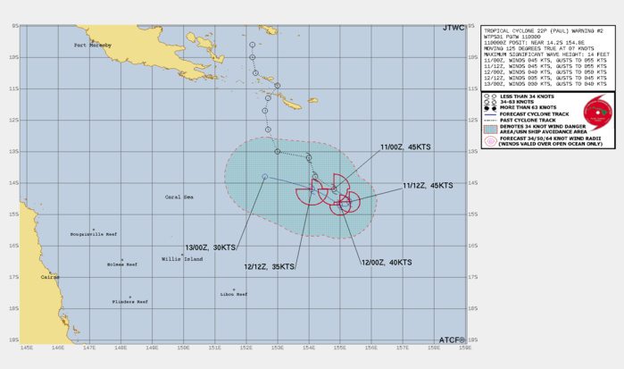 FORECAST REASONING. SIGNIFICANT FORECAST CHANGES: THERE ARE NO SIGNIFICANT CHANGES TO THE FORECAST FROM THE PREVIOUS WARNING. FORECAST DISCUSSION: TC PAUL IS EXPECTED TO BECOME QUASI-STATIONARY AS THE NER RECEDES EASTWARD AND A SUBTROPICAL RIDGE BUILDS (STR) TO THE SOUTHWEST, RESULTING IN A STEERING IMPASSE. AFTER TAU 24, THE STR IS FORECAST TO DOMINATE AND DRIVE THE CYCLONE WEST-NORTHWESTWARD. THE CYCLONE IS NOT EXPECTED TO DEVELOP WHILE IN QS MOTION AND UNDER MODERATE VWS, MAINTAINING ITS CURRENT INTENSITY UP TO TAU 24. AFTERWARD, AS IT STARTS MOVING WEST-NORTHWESTWARD, THE RELATIVE VWS WILL ONLY GET WORSE AS IT TRACKS DIRECTLY AGAINST THE UPPER LEVEL WIND FLOW, GRADUALLY ERODING THE SYSTEM TO DISSIPATION BY TAU 48. FORECAST REASONING. SIGNIFICANT FORECAST CHANGES: THERE ARE NO SIGNIFICANT CHANGES TO THE FORECAST FROM THE PREVIOUS WARNING. FORECAST DISCUSSION: TC PAUL IS EXPECTED TO BECOME QUASI-STATIONARY AS THE NER RECEDES EASTWARD AND A SUBTROPICAL RIDGE BUILDS (STR) TO THE SOUTHWEST, RESULTING IN A STEERING IMPASSE. AFTER TAU 24, THE STR IS FORECAST TO DOMINATE AND DRIVE THE CYCLONE WEST-NORTHWESTWARD. THE CYCLONE IS NOT EXPECTED TO DEVELOP WHILE IN QS MOTION AND UNDER MODERATE VWS, MAINTAINING ITS CURRENT INTENSITY UP TO TAU 24. AFTERWARD, AS IT STARTS MOVING WEST-NORTHWESTWARD, THE RELATIVE VWS WILL ONLY GET WORSE AS IT TRACKS DIRECTLY AGAINST THE UPPER LEVEL WIND FLOW, GRADUALLY ERODING THE SYSTEM TO DISSIPATION BY TAU 48.