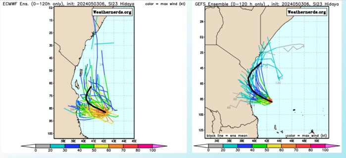 TC 23S(HIDAYA) peaked at 80 knots/CAT 1 US A NEW RECORD AS THE MOST INTENSE TC IN THIS REGION//0315utc