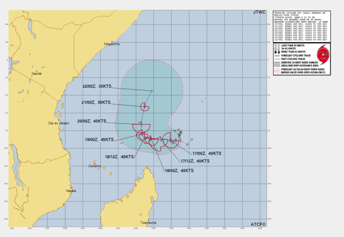 FORECAST REASONING.  SIGNIFICANT FORECAST CHANGES: THERE ARE NO SIGNIFICANT CHANGES TO THE FORECAST FROM THE PREVIOUS WARNING.  FORECAST DISCUSSION: TC 24S (IALY), IS FORECAST TO CONTINUE MEANDERING GENERALLY WESTWARD UNDER THE STEERING INFLUENCE OF THE STR TO THE SOUTH. AS THE SYSTEM PROPAGATES WESTWARD, MODERATE VERTICAL WIND SHEAR (VWS) AND MID-LEVEL DRY AIR ENTRAINMENT WILL GENERALLY NEGATE WARM SSTS AND FAVORABLE UPPER-LEVEL OUTFLOW, RESULTING IN STAGNATING INTENSITIES THROUGH TAU 24. AS THE STR TO THE SOUTH REORIENTS AND BREAKS DOWN, STEERING INFLUENCE SHIFTS TO A BUILDING NEAR-EQUATORIAL RIDGE (NER) TO THE WEST. AS THIS SHIFTS TAKES PLACE AND THE SYSTEM IS DEFLECTED EQUATORWARD, MOMENTARILY LOWER VWS VALUES AND INCREASED UPPER-LEVEL OUTFLOW WILL RESULT IN LIMITED INTENSIFICATION TO AROUND 45KTS AND POSSIBLY 50KTS BY TAU 48. BY TAU 72, THE PARTY IS OVER, AS VWS, DRY AIR ENTRAINMENT AND HEAVILY REDUCED OUTFLOW RESULTS IN STEADY WEAKENING THROUGH DISSIPATION NEAR TAU 120 AS THE SYSTEM ACCELERATES EQUATORWARD. FORECAST REASONING.  SIGNIFICANT FORECAST CHANGES: THERE ARE NO SIGNIFICANT CHANGES TO THE FORECAST FROM THE PREVIOUS WARNING.  FORECAST DISCUSSION: TC 24S (IALY), IS FORECAST TO CONTINUE MEANDERING GENERALLY WESTWARD UNDER THE STEERING INFLUENCE OF THE STR TO THE SOUTH. AS THE SYSTEM PROPAGATES WESTWARD, MODERATE VERTICAL WIND SHEAR (VWS) AND MID-LEVEL DRY AIR ENTRAINMENT WILL GENERALLY NEGATE WARM SSTS AND FAVORABLE UPPER-LEVEL OUTFLOW, RESULTING IN STAGNATING INTENSITIES THROUGH TAU 24. AS THE STR TO THE SOUTH REORIENTS AND BREAKS DOWN, STEERING INFLUENCE SHIFTS TO A BUILDING NEAR-EQUATORIAL RIDGE (NER) TO THE WEST. AS THIS SHIFTS TAKES PLACE AND THE SYSTEM IS DEFLECTED EQUATORWARD, MOMENTARILY LOWER VWS VALUES AND INCREASED UPPER-LEVEL OUTFLOW WILL RESULT IN LIMITED INTENSIFICATION TO AROUND 45KTS AND POSSIBLY 50KTS BY TAU 48. BY TAU 72, THE PARTY IS OVER, AS VWS, DRY AIR ENTRAINMENT AND HEAVILY REDUCED OUTFLOW RESULTS IN STEADY WEAKENING THROUGH DISSIPATION NEAR TAU 120 AS THE SYSTEM ACCELERATES EQUATORWARD.