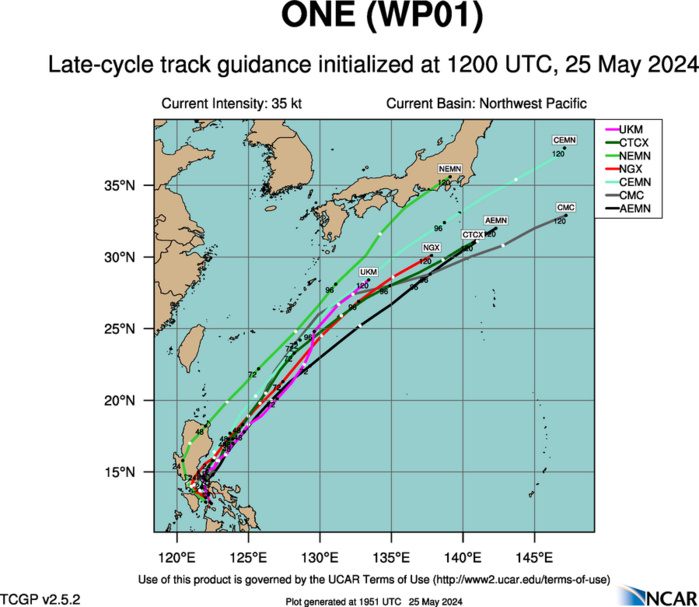 MODEL DISCUSSION: DETERMINISTIC MODEL GUIDANCE DEPICTIONS OF TS 01W INITIALLY ROUNDING THE STR TO THE EAST VARY. ECMWF DEPICTS A SLOWER TRACK, INTERACTING MORE WITH LAND THAN DEPICTED IN THE GFS SOLUTION, WHICH SPEEDS THE SYSTEM OUT OVER WATER QUICKLY. OVER TIME DIFFERENCES IN NEAR-TERM STORM SPEED BETWEEN ECMWF AND GFS SOLUTIONS, AS WELL AS DIFFERING DEPICTIONS OF THE INTERACTION BETWEEN THE SYSTEM AND A MID-LATITUDE TROUGH BETWEEN TAU 96-120, LEAD TO A VERY LARGE ALONG-TRACK SPREAD, ULTIMATELY 950NM BETWEEN ECMWF AND GFS BY TAU 120. HOWEVER, ENSEMBLE GUIDANCE REVEALS A BROAD ALONG-TRACK SPREAD WITH DISTINCT GROUPINGS OF FASTER AND SLOWER TRACKS IN BOTH THE GEFS AND EC-EPS MEMBERS, HIGHLIGHTING THE UNCERTAINTY OF TRACK SPEEDS WITHIN THE MODEL GUIDANCE. THE INTENSITY GUIDANCE CONSISTENTLY FORECASTS INTENSIFICATION THROUGH TAU 72 AND WEAKENING OCCURRING AFTER TAU 72 DUE TO INTERACTION WITH AN UPPER-LEVEL TROUGH FOLLOWED BY THE MID-LATITUDE TROUGH AND PASSAGE OVER COOLER SSTS. MODEL DISCUSSION: DETERMINISTIC MODEL GUIDANCE DEPICTIONS OF TS 01W INITIALLY ROUNDING THE STR TO THE EAST VARY. ECMWF DEPICTS A SLOWER TRACK, INTERACTING MORE WITH LAND THAN DEPICTED IN THE GFS SOLUTION, WHICH SPEEDS THE SYSTEM OUT OVER WATER QUICKLY. OVER TIME DIFFERENCES IN NEAR-TERM STORM SPEED BETWEEN ECMWF AND GFS SOLUTIONS, AS WELL AS DIFFERING DEPICTIONS OF THE INTERACTION BETWEEN THE SYSTEM AND A MID-LATITUDE TROUGH BETWEEN TAU 96-120, LEAD TO A VERY LARGE ALONG-TRACK SPREAD, ULTIMATELY 950NM BETWEEN ECMWF AND GFS BY TAU 120. HOWEVER, ENSEMBLE GUIDANCE REVEALS A BROAD ALONG-TRACK SPREAD WITH DISTINCT GROUPINGS OF FASTER AND SLOWER TRACKS IN BOTH THE GEFS AND EC-EPS MEMBERS, HIGHLIGHTING THE UNCERTAINTY OF TRACK SPEEDS WITHIN THE MODEL GUIDANCE. THE INTENSITY GUIDANCE CONSISTENTLY FORECASTS INTENSIFICATION THROUGH TAU 72 AND WEAKENING OCCURRING AFTER TAU 72 DUE TO INTERACTION WITH AN UPPER-LEVEL TROUGH FOLLOWED BY THE MID-LATITUDE TROUGH AND PASSAGE OVER COOLER SSTS.