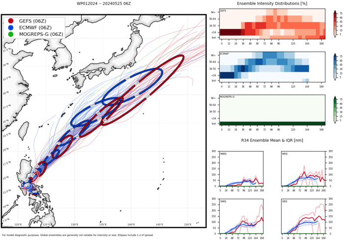 Ensemble Track Ellipses Ensemble Track Ellipses