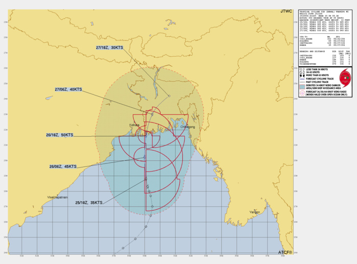 FORECAST REASONING. SIGNIFICANT FORECAST CHANGES: THERE ARE NO SIGNIFICANT CHANGES TO THE FORECAST FROM THE PREVIOUS WARNING. FORECAST DISCUSSION: TROPICAL CYCLONE (TC) 01B IS FORECAST TO TRACK NORTHWARD THROUGH TAU 24, MAKING LANDFALL NEAR THE BORDER REGION OF INDIA AND BANGLADESH AT TAU 24. DUE TO THE FAVORABLE ENVIRONMENTAL CONDITIONS, THE SYSTEM IS EXPECTED TO INTENSIFY STEADILY THROUGH TAU 24 WITH A PEAK INTENSITY OF 50 KNOTS AT TAU 24. THE SYSTEM WILL LIKELY REMAIN STRONG THROUGH TAU 30 AS IT TRACKS INLAND OVER THE WARM, WET DELTA REGION. AFTER TAU 30, THE SYSTEM WILL TURN NORTHEASTWARD ALONG THE NORTHWEST PERIPHERY OF THE STR WHILE RAPIDLY DISSIPATING. DUE TO THE BROAD NATURE OF THE SYSTEM, HEAVY RAINFALL AND THE STRONGEST WINDS ARE EXPECTED TO BE DISPLACED AWAY FROM THE CENTER. FORECAST REASONING. SIGNIFICANT FORECAST CHANGES: THERE ARE NO SIGNIFICANT CHANGES TO THE FORECAST FROM THE PREVIOUS WARNING. FORECAST DISCUSSION: TROPICAL CYCLONE (TC) 01B IS FORECAST TO TRACK NORTHWARD THROUGH TAU 24, MAKING LANDFALL NEAR THE BORDER REGION OF INDIA AND BANGLADESH AT TAU 24. DUE TO THE FAVORABLE ENVIRONMENTAL CONDITIONS, THE SYSTEM IS EXPECTED TO INTENSIFY STEADILY THROUGH TAU 24 WITH A PEAK INTENSITY OF 50 KNOTS AT TAU 24. THE SYSTEM WILL LIKELY REMAIN STRONG THROUGH TAU 30 AS IT TRACKS INLAND OVER THE WARM, WET DELTA REGION. AFTER TAU 30, THE SYSTEM WILL TURN NORTHEASTWARD ALONG THE NORTHWEST PERIPHERY OF THE STR WHILE RAPIDLY DISSIPATING. DUE TO THE BROAD NATURE OF THE SYSTEM, HEAVY RAINFALL AND THE STRONGEST WINDS ARE EXPECTED TO BE DISPLACED AWAY FROM THE CENTER.