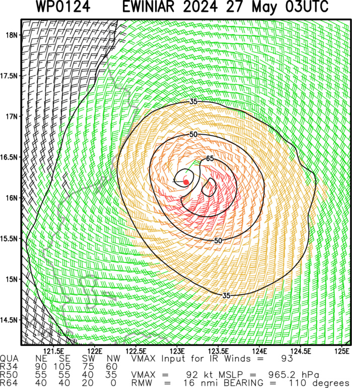 Typhoon 01W(EWINIAR) +45knots last 24h to peak at CAT 3 US within 24h//TC 01B(REMAL) landfall//10 Day ECWMF Storm Tracks//2706utc