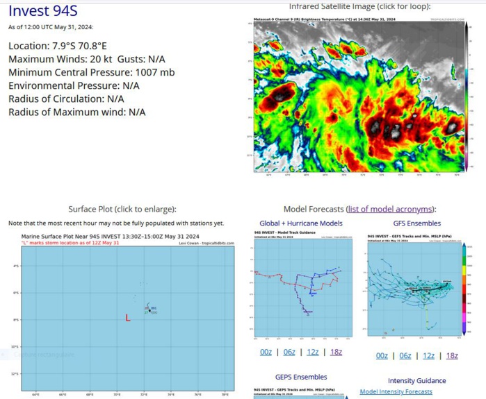 TD 02W(MALIKSI) making landfall//01W(EWINIAR) extratropical//INVEST 94S// ECMWF 10 Day Strom Tracks//3115utc