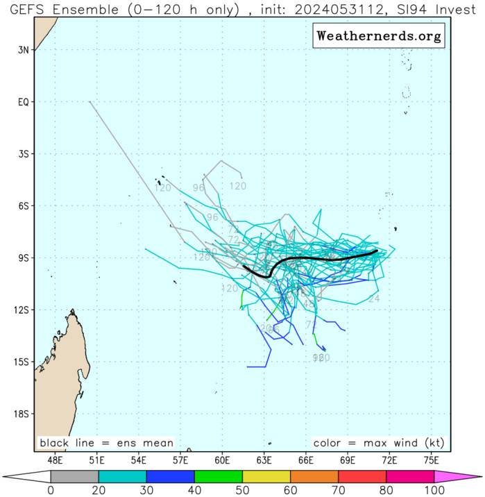 TD 02W(MALIKSI) making landfall//01W(EWINIAR) extratropical//INVEST 94S// ECMWF 10 Day Strom Tracks//3115utc