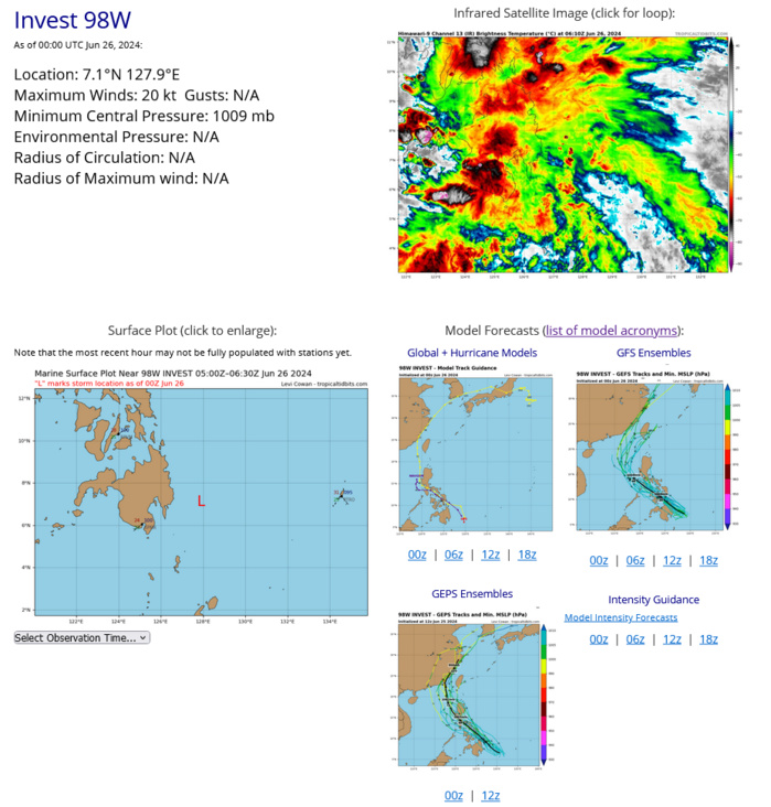 AN AREA OF CONVECTION (INVEST 98W) HAS PERSISTED NEAR 7.1N 128.9E, APPROXIMATELY 140 NM EAST OF DAVAO. ANIMATED MULTISPECTRAL SATELLITE IMAGERY (MSI) AND A 252203Z SSMIS 91GHZ MICROWAVE IMAGE DEPICT A POORLY ORGANIZED, YET FULLY OBSCURED LOW LEVEL CIRCULATION (LLC) WITH PERSISTENT DEEP CONVECTION ON THE NORTHERN AND SOUTHERN PERIPHERIES. ENVIRONMENTAL ANALYSIS REVEALS FAVORABLE CONDITIONS FOR FURTHER DEVELOPMENT, CHARACTERIZED BY GOOD UPPER LEVEL OUTFLOW, LOW TO MODERATE (15-20 KTS) VERTICAL WIND SHEAR, AND WARM (29-30 C) SEA SURFACE TEMPERATURES. DETERMINISTIC GUIDANCE IS SPLIT ON INTENSIFICATION WITH A SMALL AGREEMENT ON A GENERAL NORTHWESTWARD TRACK OVER THE NEXT 48 HOURS. GFS SHOWS INVEST 98W CONTINUING WESTWARD OVER MINDANAO THEN A NORTHWARD TURN IN THE SULU SEA WHICH IS MORE PLAUSIBLE WITH THE OVERALL FLOW. MAXIMUM SUSTAINED SURFACE WINDS ARE ESTIMATED AT 18 TO 23 KNOTS. MINIMUM SEA LEVEL PRESSURE IS ESTIMATED TO BE NEAR 1009 MB. THE POTENTIAL FOR THE DEVELOPMENT OF A SIGNIFICANT TROPICAL CYCLONE WITHIN THE NEXT 24 HOURS IS LOW. AN AREA OF CONVECTION (INVEST 98W) HAS PERSISTED NEAR 7.1N 128.9E, APPROXIMATELY 140 NM EAST OF DAVAO. ANIMATED MULTISPECTRAL SATELLITE IMAGERY (MSI) AND A 252203Z SSMIS 91GHZ MICROWAVE IMAGE DEPICT A POORLY ORGANIZED, YET FULLY OBSCURED LOW LEVEL CIRCULATION (LLC) WITH PERSISTENT DEEP CONVECTION ON THE NORTHERN AND SOUTHERN PERIPHERIES. ENVIRONMENTAL ANALYSIS REVEALS FAVORABLE CONDITIONS FOR FURTHER DEVELOPMENT, CHARACTERIZED BY GOOD UPPER LEVEL OUTFLOW, LOW TO MODERATE (15-20 KTS) VERTICAL WIND SHEAR, AND WARM (29-30 C) SEA SURFACE TEMPERATURES. DETERMINISTIC GUIDANCE IS SPLIT ON INTENSIFICATION WITH A SMALL AGREEMENT ON A GENERAL NORTHWESTWARD TRACK OVER THE NEXT 48 HOURS. GFS SHOWS INVEST 98W CONTINUING WESTWARD OVER MINDANAO THEN A NORTHWARD TURN IN THE SULU SEA WHICH IS MORE PLAUSIBLE WITH THE OVERALL FLOW. MAXIMUM SUSTAINED SURFACE WINDS ARE ESTIMATED AT 18 TO 23 KNOTS. MINIMUM SEA LEVEL PRESSURE IS ESTIMATED TO BE NEAR 1009 MB. THE POTENTIAL FOR THE DEVELOPMENT OF A SIGNIFICANT TROPICAL CYCLONE WITHIN THE NEXT 24 HOURS IS LOW.