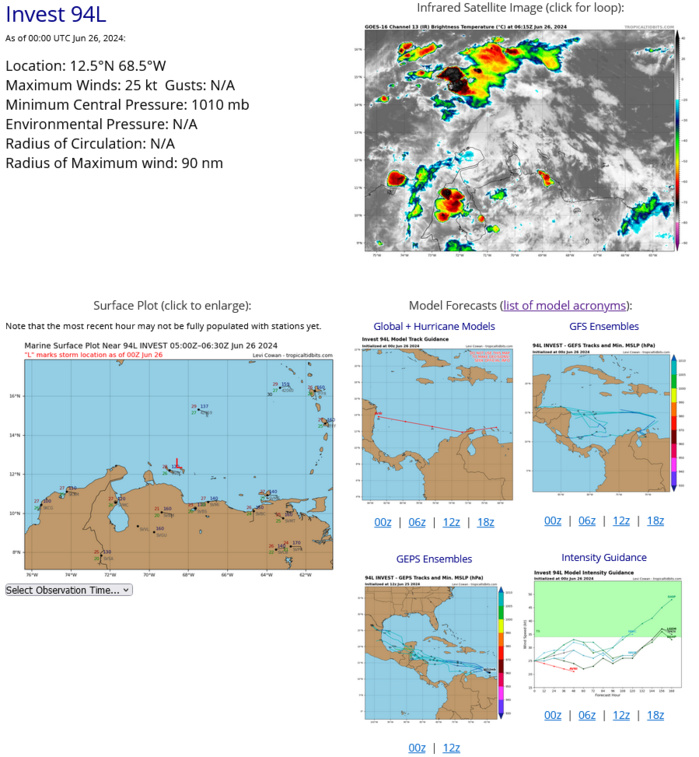 INVEST 98W//INVEST 94L // ECMWF 10 Day Storm Tracks// 3 Week TC Formation Probability//2606utc INVEST 98W//INVEST 94L // ECMWF 10 Day Storm Tracks// 3 Week TC Formation Probability//2606utc
