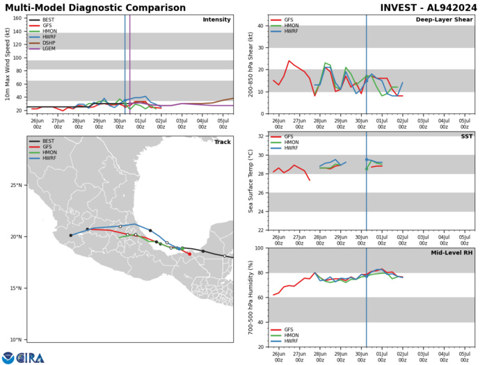 CAT 3 Hurricane 02L(BERYL) intensifying next 24h//INVEST 94L// INVEST 96L// ECMWF 10 Day Strom Tracks//3015utc CAT 3 Hurricane 02L(BERYL) intensifying next 24h//INVEST 94L// INVEST 96L// ECMWF 10 Day Strom Tracks//3015utc
