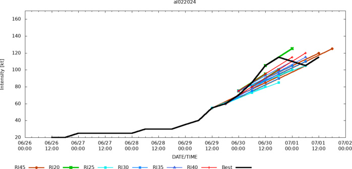 Hurricane 02L(BERYL) unprecedented CAT 4 so early in the season//03L(CHRIS) remnants//INVEST 96L//10 Day ECMWF Storm Tracks//0115utc Hurricane 02L(BERYL) unprecedented CAT 4 so early in the season//03L(CHRIS) remnants//INVEST 96L//10 Day ECMWF Storm Tracks//0115utc
