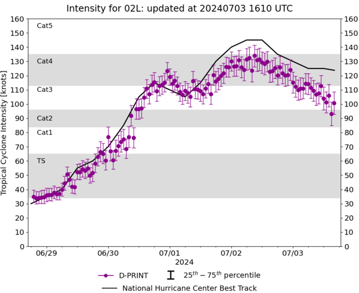 Formidable 02L(BERYL) was a CAT 5 US// INVEST 96L// INVEST 91E//ECMWF 10 Day Storm Tracks// 3 Week TC Formation Probability//0315utc Formidable 02L(BERYL) was a CAT 5 US// INVEST 96L// INVEST 91E//ECMWF 10 Day Storm Tracks// 3 Week TC Formation Probability//0315utc