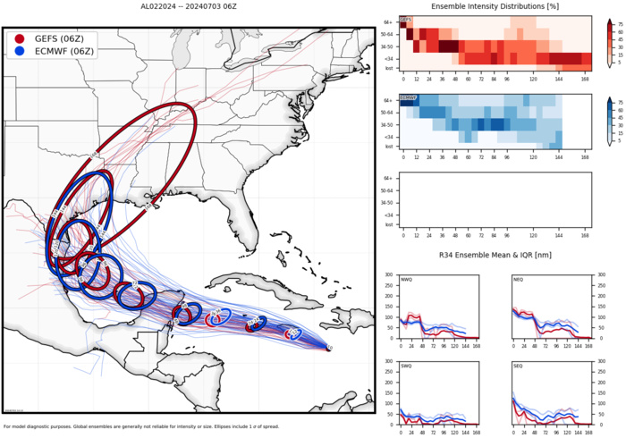 Formidable 02L(BERYL) was a CAT 5 US// INVEST 96L// INVEST 91E//ECMWF 10 Day Storm Tracks// 3 Week TC Formation Probability//0315utc Formidable 02L(BERYL) was a CAT 5 US// INVEST 96L// INVEST 91E//ECMWF 10 Day Storm Tracks// 3 Week TC Formation Probability//0315utc