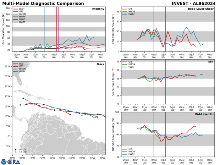 Formidable 02L(BERYL) was a CAT 5 US// INVEST 96L// INVEST 91E//ECMWF 10 Day Storm Tracks// 3 Week TC Formation Probability//0315utc Formidable 02L(BERYL) was a CAT 5 US// INVEST 96L// INVEST 91E//ECMWF 10 Day Storm Tracks// 3 Week TC Formation Probability//0315utc