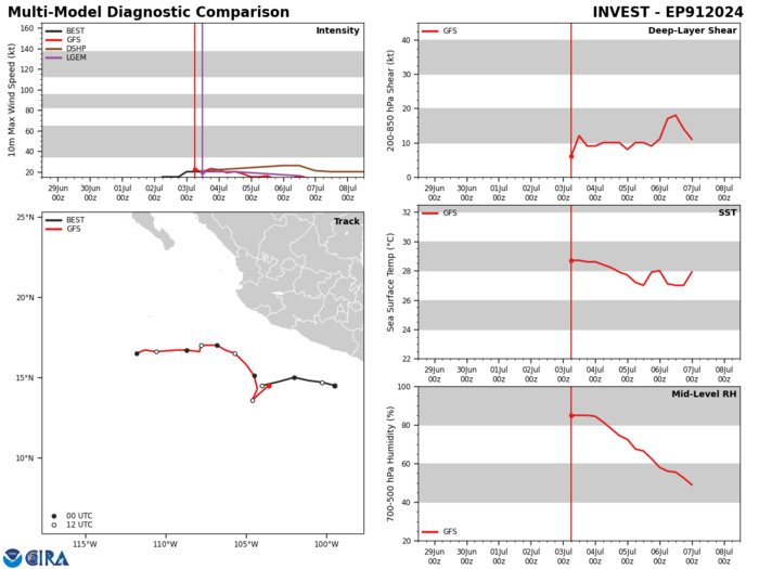 Formidable 02L(BERYL) was a CAT 5 US// INVEST 96L// INVEST 91E//ECMWF 10 Day Storm Tracks// 3 Week TC Formation Probability//0315utc Formidable 02L(BERYL) was a CAT 5 US// INVEST 96L// INVEST 91E//ECMWF 10 Day Storm Tracks// 3 Week TC Formation Probability//0315utc