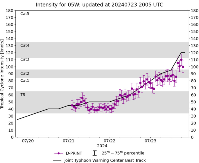 Powerful 05W(GAEMI) near Super Typhoon Intensity bearing down on TAIWAN// 2321utc Powerful 05W(GAEMI) near Super Typhoon Intensity bearing down on TAIWAN// 2321utc