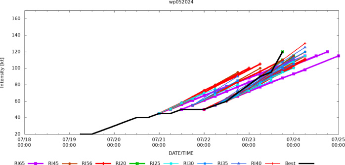 Powerful 05W(GAEMI) near Super Typhoon Intensity bearing down on TAIWAN// 2321utc Powerful 05W(GAEMI) near Super Typhoon Intensity bearing down on TAIWAN// 2321utc