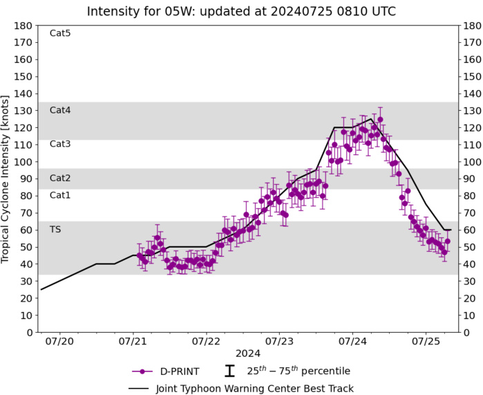05W(GAEMI) making landfall over CHINA// INVEST 95W// 02E(BUD)// 3 Week TC Formation Probability//2509utc 05W(GAEMI) making landfall over CHINA// INVEST 95W// 02E(BUD)// 3 Week TC Formation Probability//2509utc