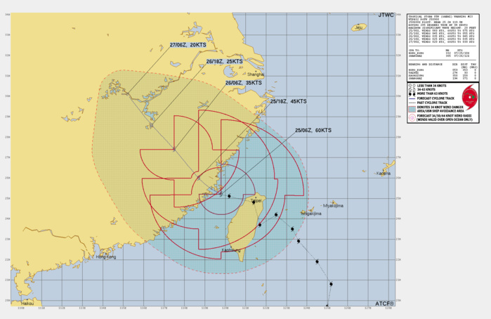 FORECAST REASONING. SIGNIFICANT FORECAST CHANGES: THERE ARE NO SIGNIFICANT CHANGES TO THE FORECAST FROM THE PREVIOUS WARNING. FORECAST DISCUSSION: LANDFALL OF TS 05W IS QUICKLY APPROACHING AND IS EXPECTED TO OCCUR BY 251200Z. 05W IS FORECAST TO CONTINUE TRACKING ALONG THE SOUTHWEST PERIPHERY OF THE STR TO THE NORTHEAST THROUGHOUT THE REMAINDER OF THE FORECAST PERIOD AS IT TRACKS INLAND. 05W IS FORECAST TO DROP BELOW TROPICAL STORM STRENGTH NEAR TAU 24 AS THE TERRAIN WILL HAVE HAD AMPLE TIME TO ERODE THE VORTEX. FURTHER LAND INTERACTION WILL RAPIDLY WEAKEN 05W WITH DISSIPATION FORECAST TO OCCUR NO LATER THAN TAU 48. FORECAST REASONING. SIGNIFICANT FORECAST CHANGES: THERE ARE NO SIGNIFICANT CHANGES TO THE FORECAST FROM THE PREVIOUS WARNING. FORECAST DISCUSSION: LANDFALL OF TS 05W IS QUICKLY APPROACHING AND IS EXPECTED TO OCCUR BY 251200Z. 05W IS FORECAST TO CONTINUE TRACKING ALONG THE SOUTHWEST PERIPHERY OF THE STR TO THE NORTHEAST THROUGHOUT THE REMAINDER OF THE FORECAST PERIOD AS IT TRACKS INLAND. 05W IS FORECAST TO DROP BELOW TROPICAL STORM STRENGTH NEAR TAU 24 AS THE TERRAIN WILL HAVE HAD AMPLE TIME TO ERODE THE VORTEX. FURTHER LAND INTERACTION WILL RAPIDLY WEAKEN 05W WITH DISSIPATION FORECAST TO OCCUR NO LATER THAN TAU 48.