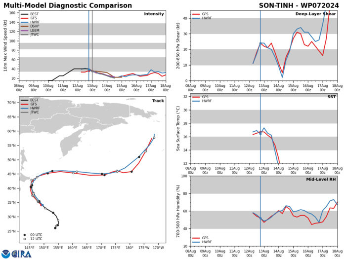 08W(AMPIL) forecast to intensify significantly next 72H//07W(SON-TINH)//09W//06W(MARIA)//05L(ERNESTO) 1303utc 08W(AMPIL) forecast to intensify significantly next 72H//07W(SON-TINH)//09W//06W(MARIA)//05L(ERNESTO) 1303utc