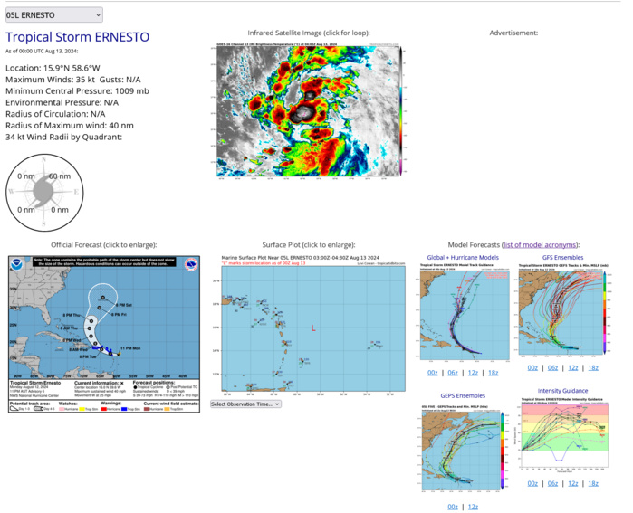 08W(AMPIL) forecast to intensify significantly next 72H//07W(SON-TINH)//09W//06W(MARIA)//05L(ERNESTO) 1303utc 08W(AMPIL) forecast to intensify significantly next 72H//07W(SON-TINH)//09W//06W(MARIA)//05L(ERNESTO) 1303utc