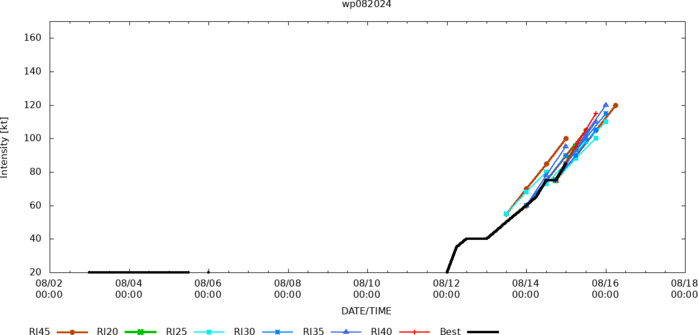 Typhoon 08W(AMPIL)Rapid Intensification within 24H//09W(WUKONG)//INVEST 90S//05L(ERNESTO)//3 Week TC Formation Probability//1503utc Typhoon 08W(AMPIL)Rapid Intensification within 24H//09W(WUKONG)//INVEST 90S//05L(ERNESTO)//3 Week TC Formation Probability//1503utc