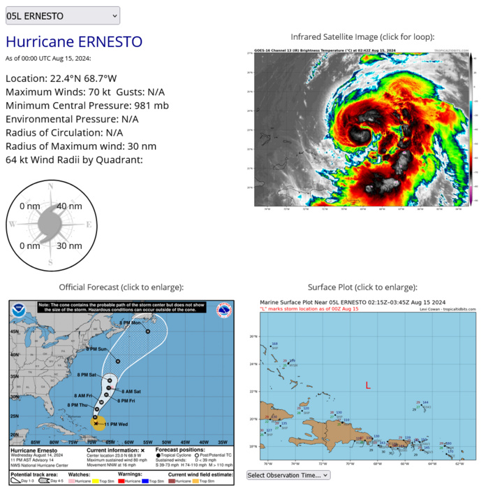 Typhoon 08W(AMPIL)Rapid Intensification within 24H//09W(WUKONG)//INVEST 90S//05L(ERNESTO)//3 Week TC Formation Probability//1503utc Typhoon 08W(AMPIL)Rapid Intensification within 24H//09W(WUKONG)//INVEST 90S//05L(ERNESTO)//3 Week TC Formation Probability//1503utc