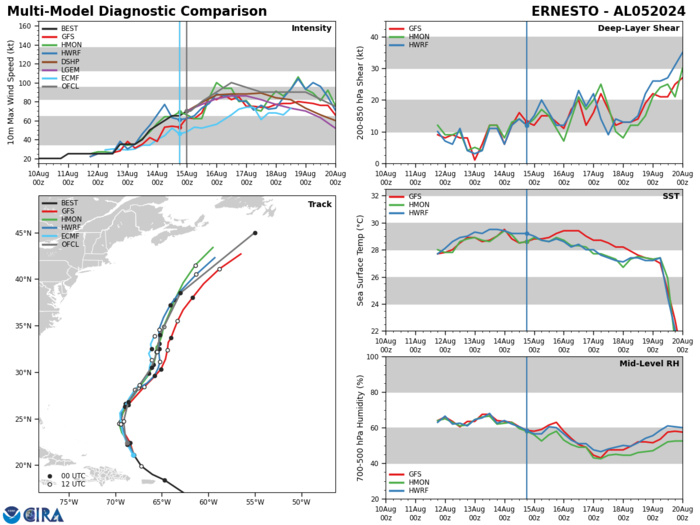 Typhoon 08W(AMPIL)Rapid Intensification within 24H//09W(WUKONG)//INVEST 90S//05L(ERNESTO)//3 Week TC Formation Probability//1503utc Typhoon 08W(AMPIL)Rapid Intensification within 24H//09W(WUKONG)//INVEST 90S//05L(ERNESTO)//3 Week TC Formation Probability//1503utc