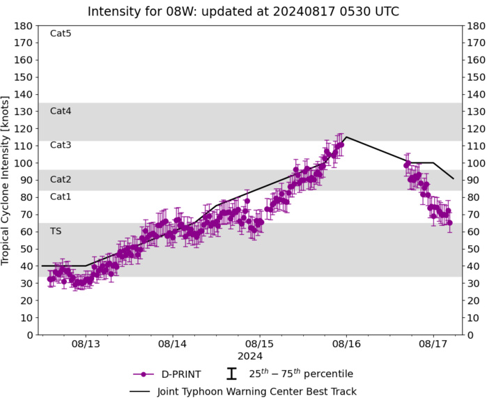 Typhoon 08W(AMPIL) peaked at CAT 4 US//INVEST 98W//INVEST 90S//HU 05L(ERNESTO) peaks at CAT 2 US//1703utc Typhoon 08W(AMPIL) peaked at CAT 4 US//INVEST 98W//INVEST 90S//HU 05L(ERNESTO) peaks at CAT 2 US//1703utc